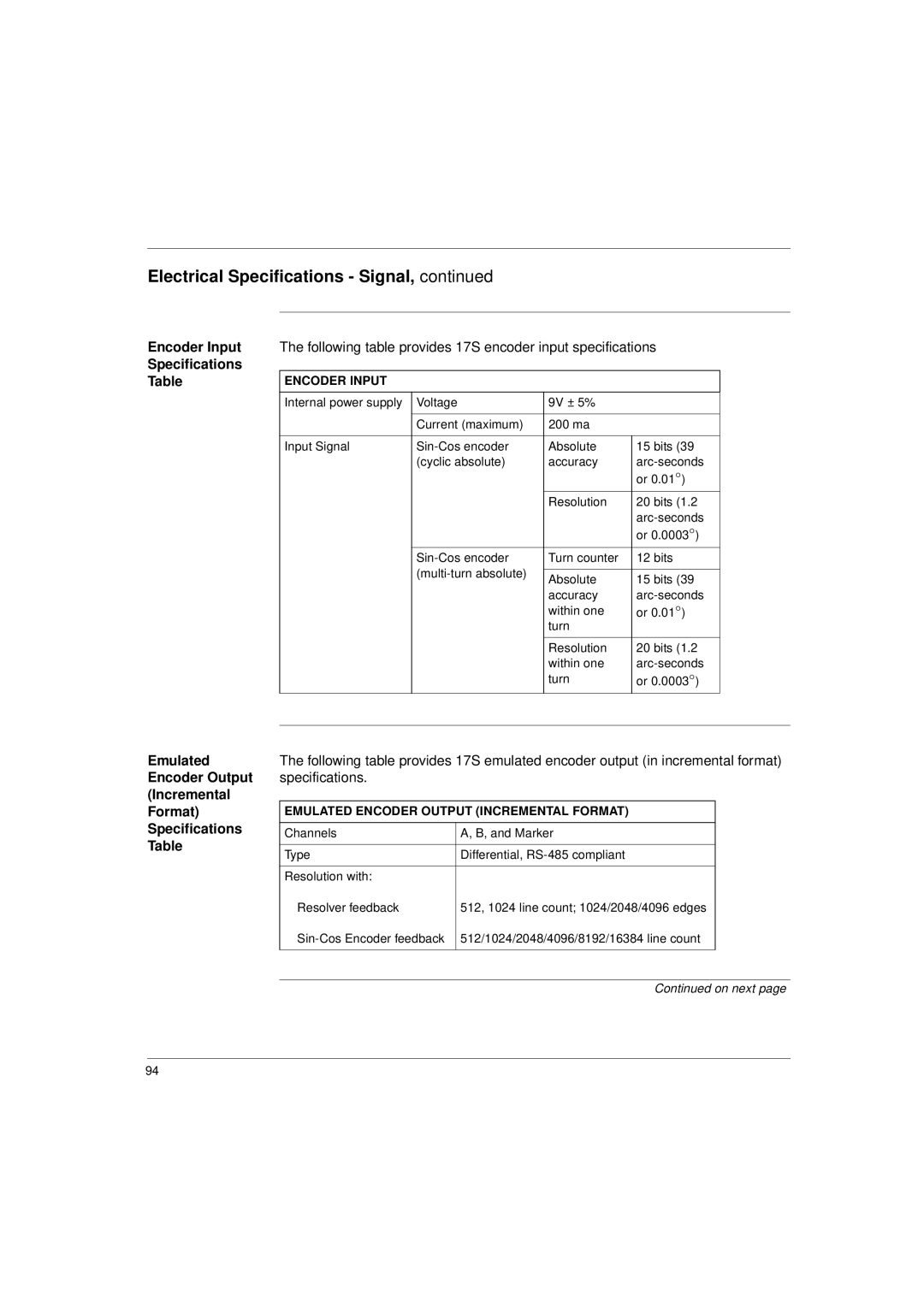 Schneider Electric 17S Series manual Following table provides 17S encoder input specifications, Encoder Input 