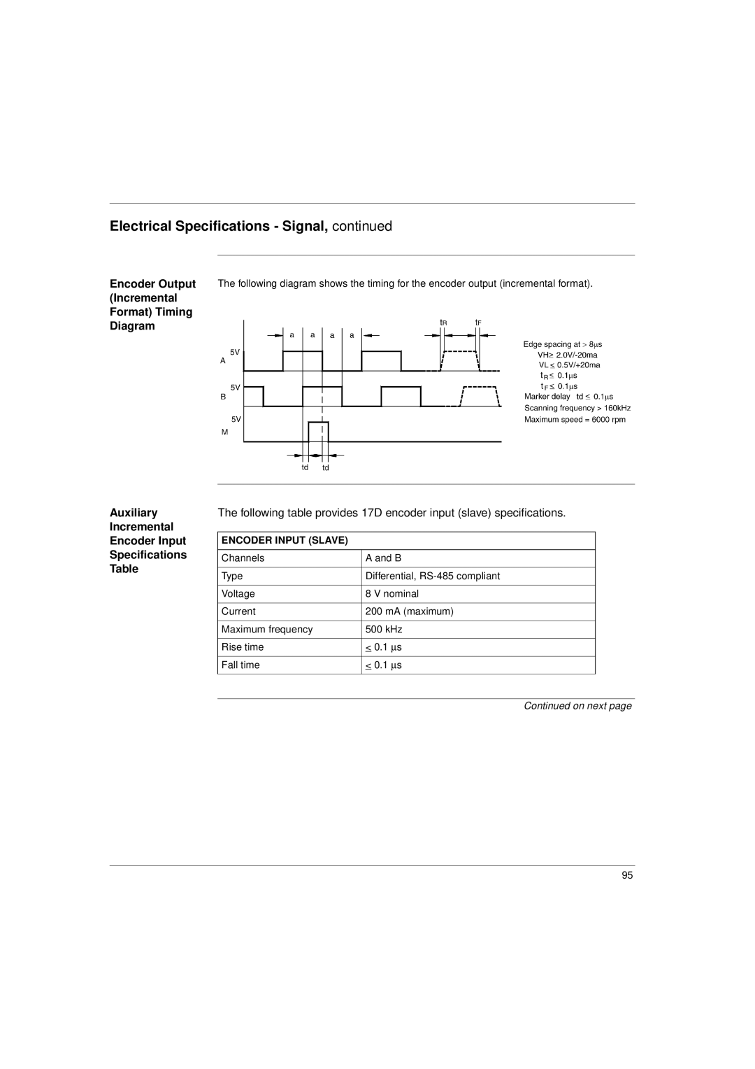 Schneider Electric 17S Series manual Encoder Input Slave 