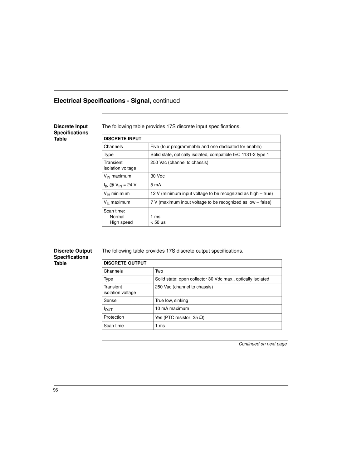 Schneider Electric 17S Series Discrete Input, Following table provides 17S discrete input specifications, Discrete Output 