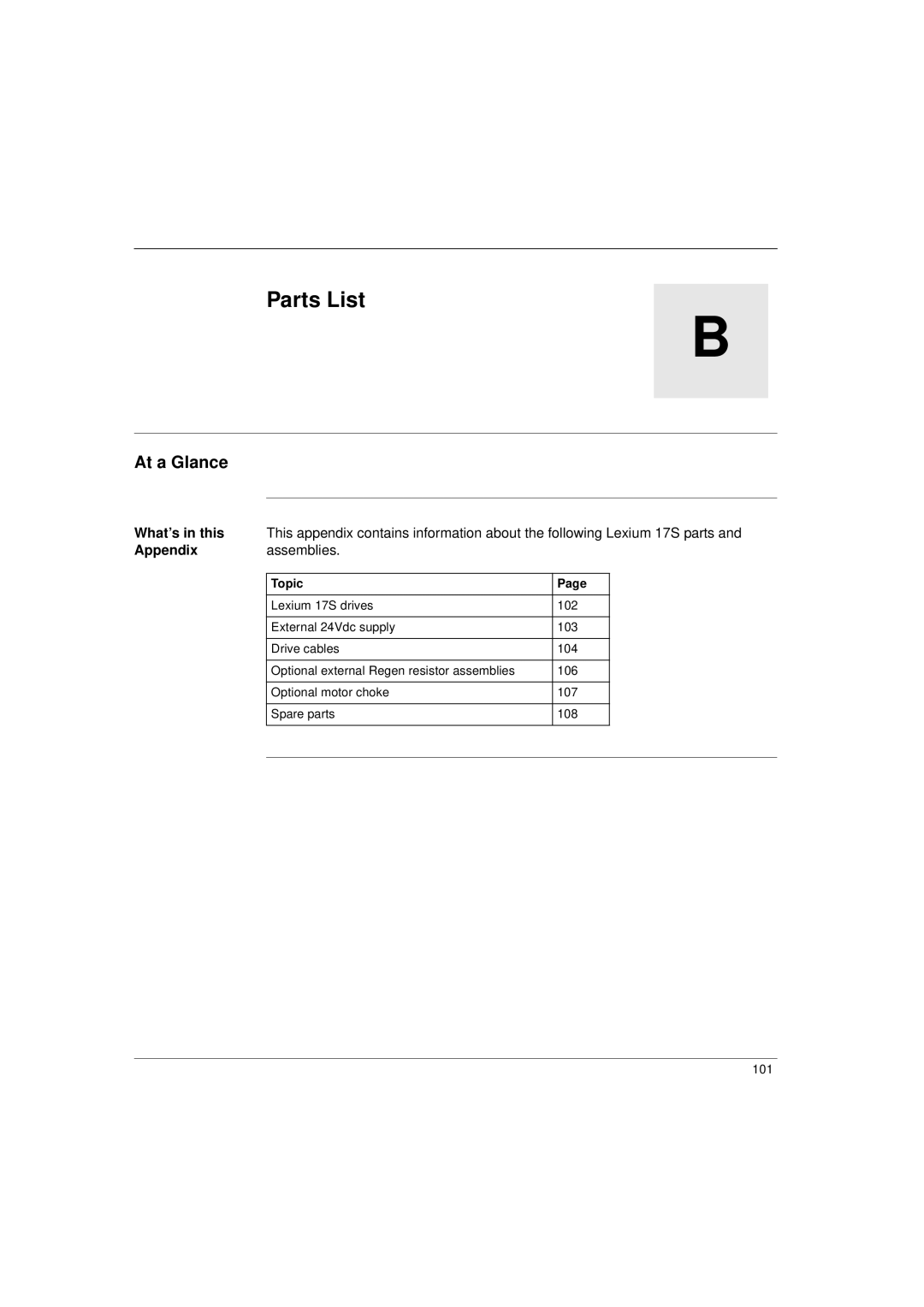 Schneider Electric 17S Series manual Parts List, Assemblies 