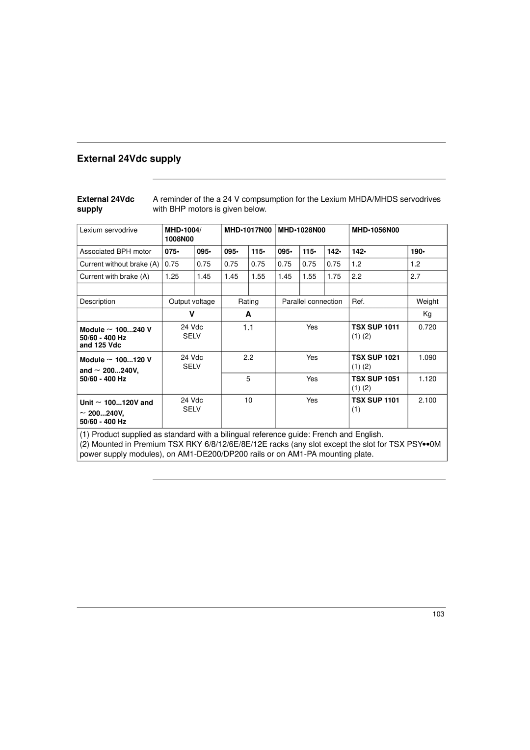 Schneider Electric 17S Series manual External 24Vdc supply, Supply, With BHP motors is given below 