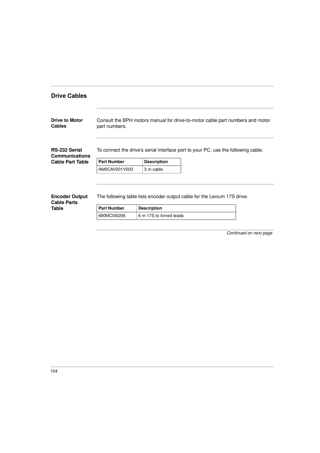 Schneider Electric 17S Series manual Drive Cables, Part Number Description AM0CAV001V003 Cable 