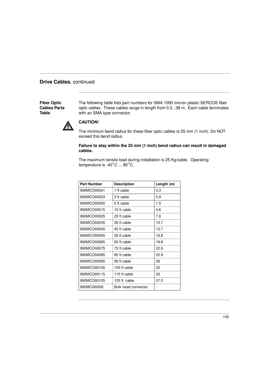 Schneider Electric 17S Series manual Fiber Optic, Cables Parts 