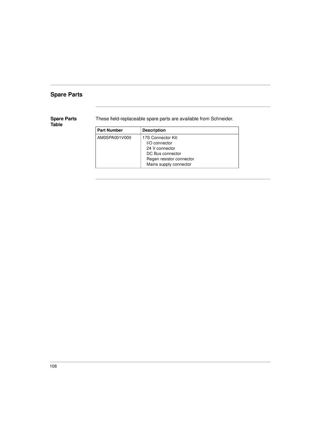 Schneider Electric 17S Series manual Spare Parts 