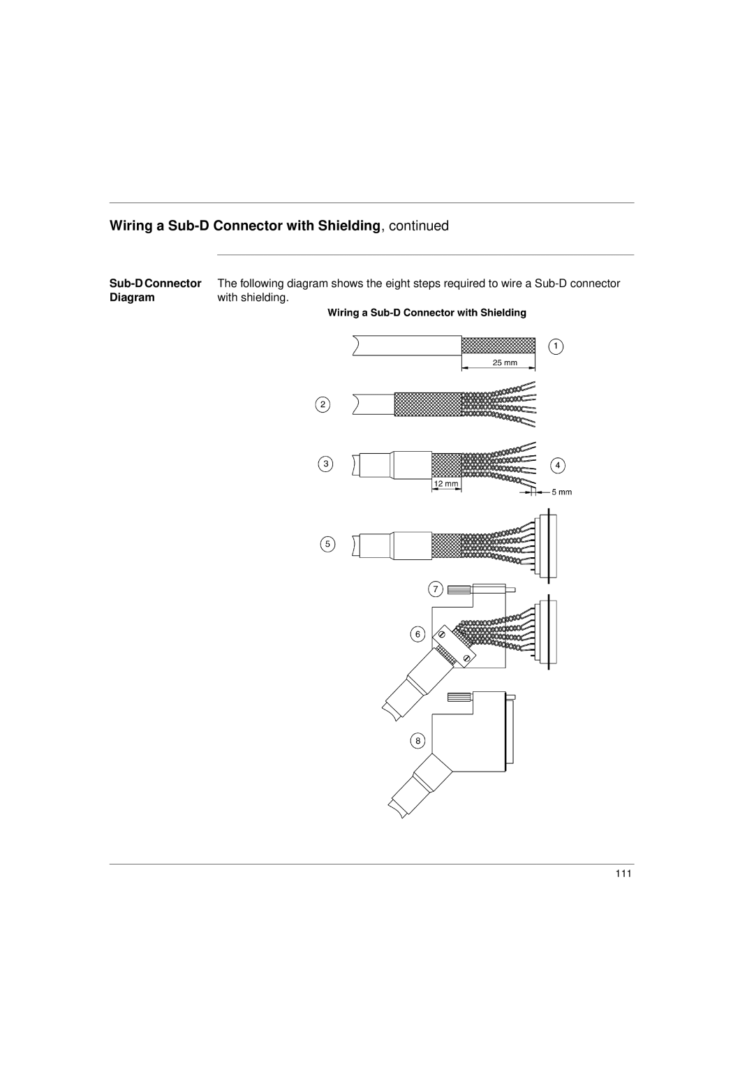 Schneider Electric 17S Series manual Sub-D Connector, With shielding 