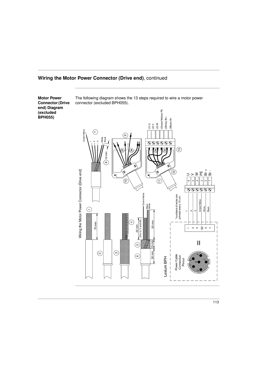 Schneider Electric 17S Series manual End Diagram excluded BPH055 