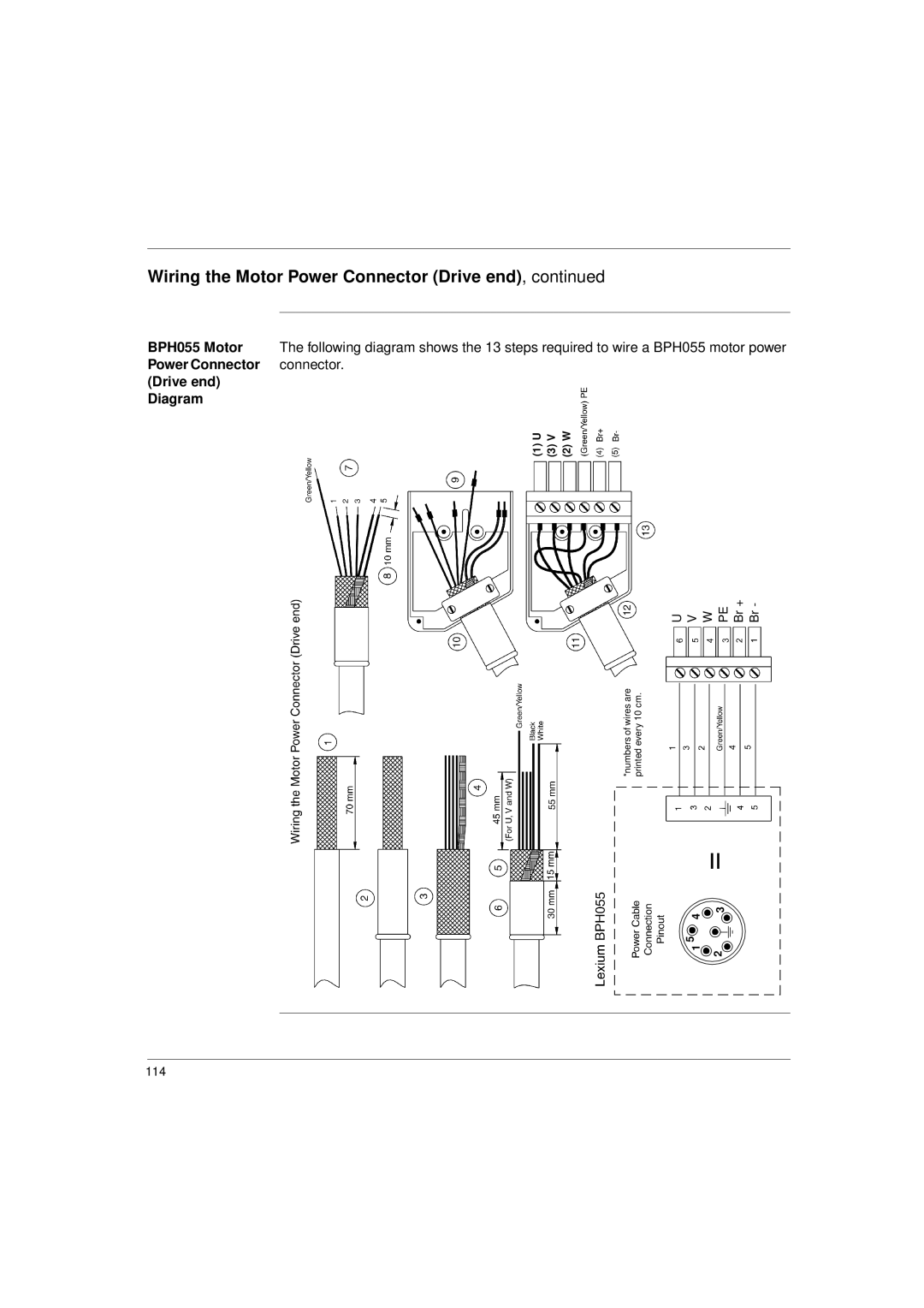 Schneider Electric 17S Series manual BPH055 Motor, Power Connector Drive end Diagram 