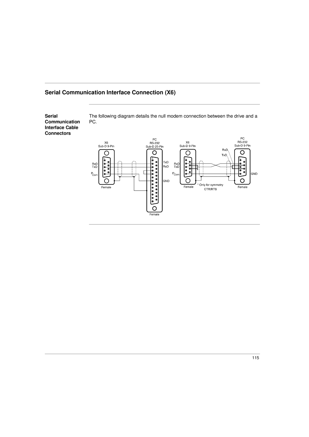 Schneider Electric 17S Series manual Serial Communication Interface Connection, Communication Interface Cable Connectors 