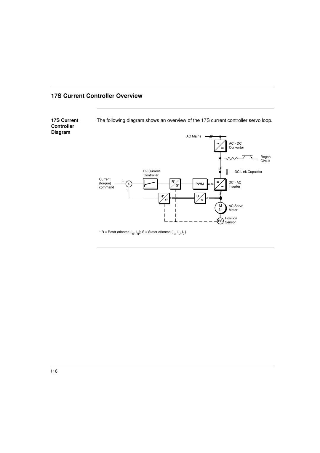 Schneider Electric 17S Series manual 17S Current Controller Overview, Controller Diagram 