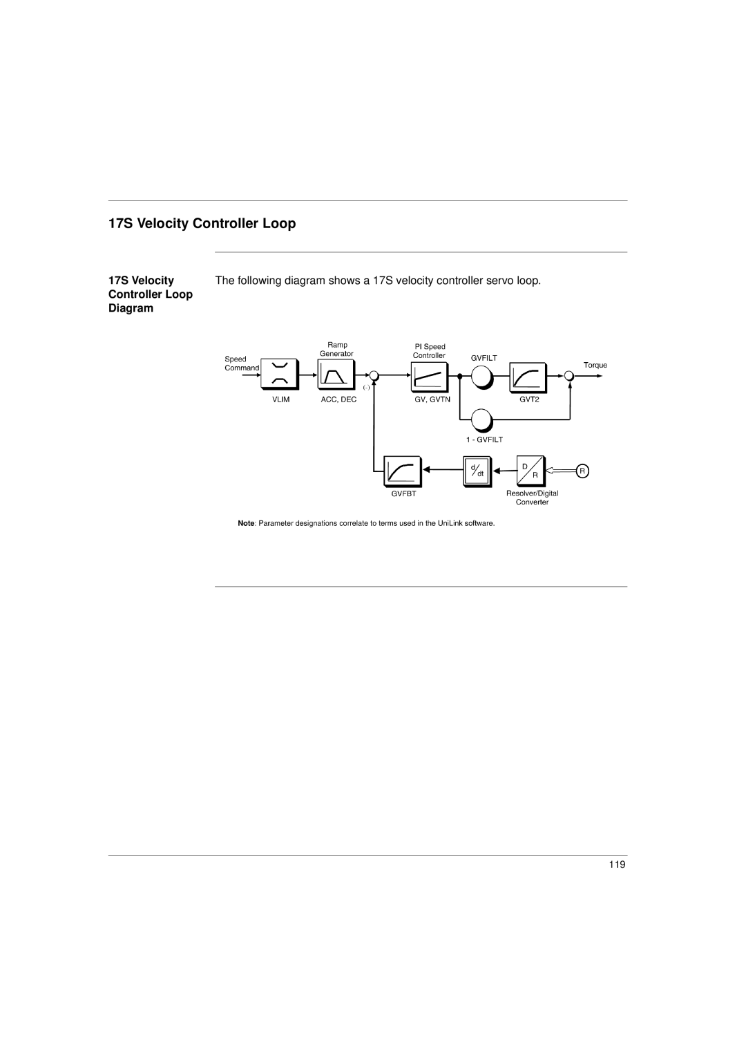 Schneider Electric 17S Series manual 17S Velocity Controller Loop, Controller Loop Diagram 