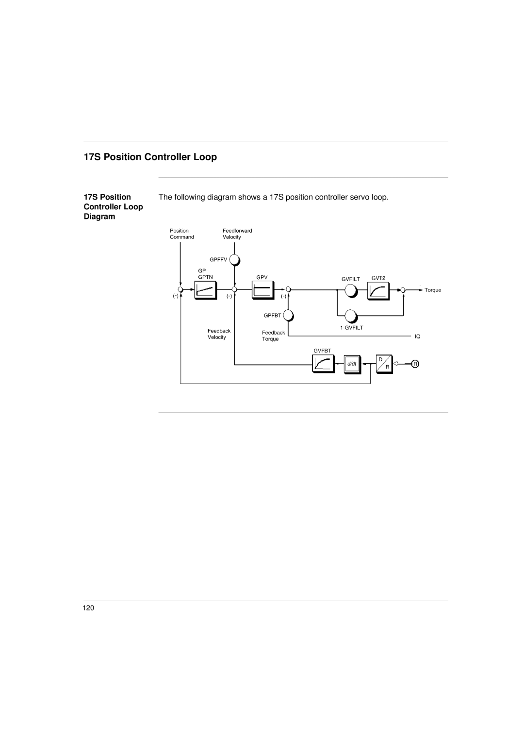 Schneider Electric 17S Series manual 17S Position Controller Loop 