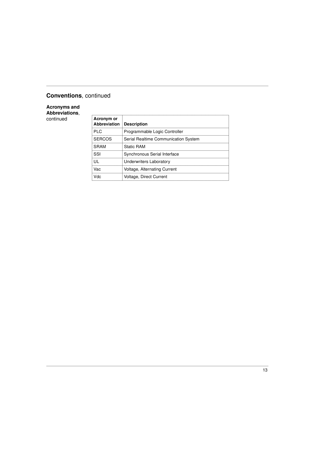 Schneider Electric 17S Series manual Acronyms Abbreviations, Ssi 