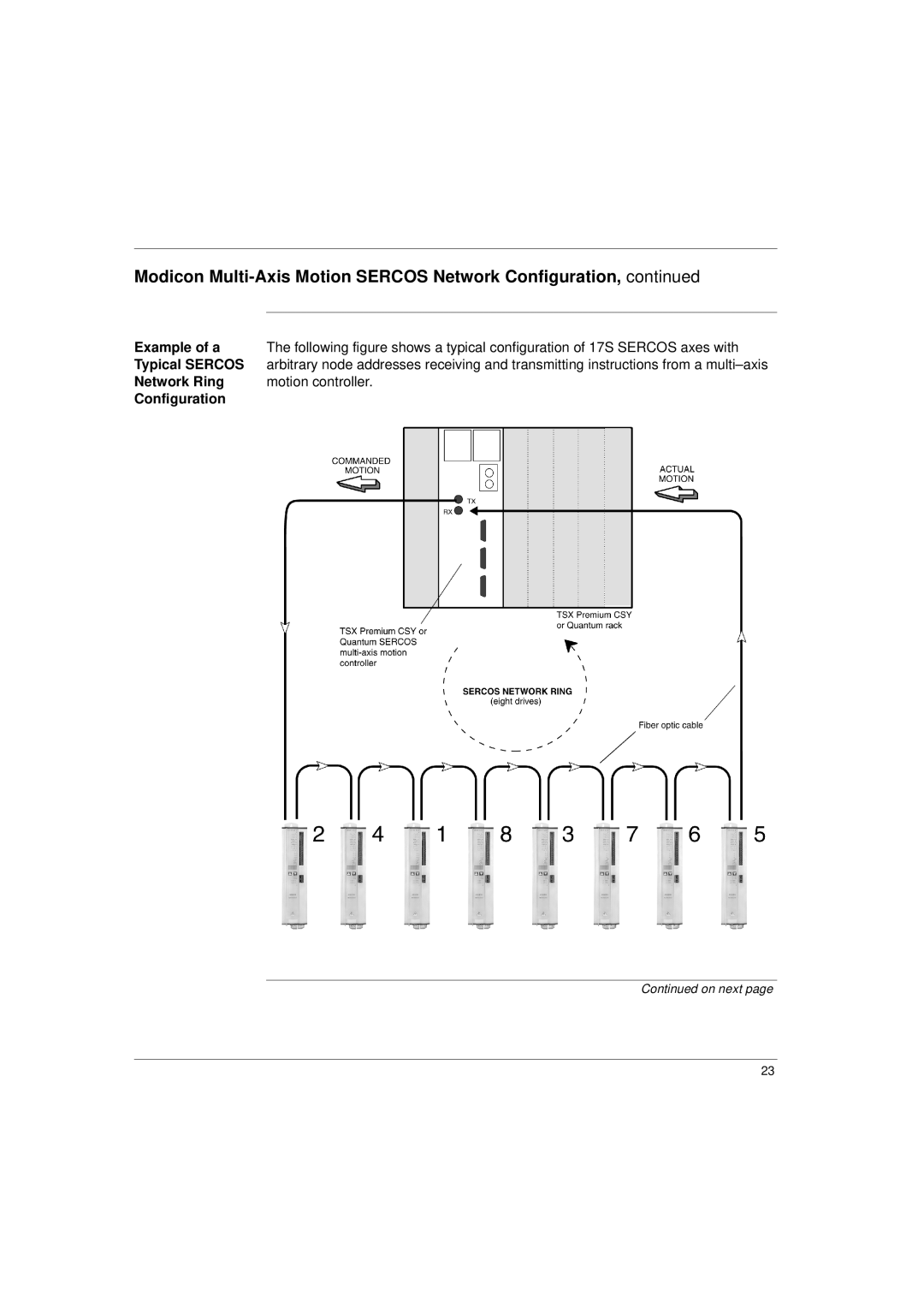 Schneider Electric 17S Series manual Network Ring Motion controller Configuration 