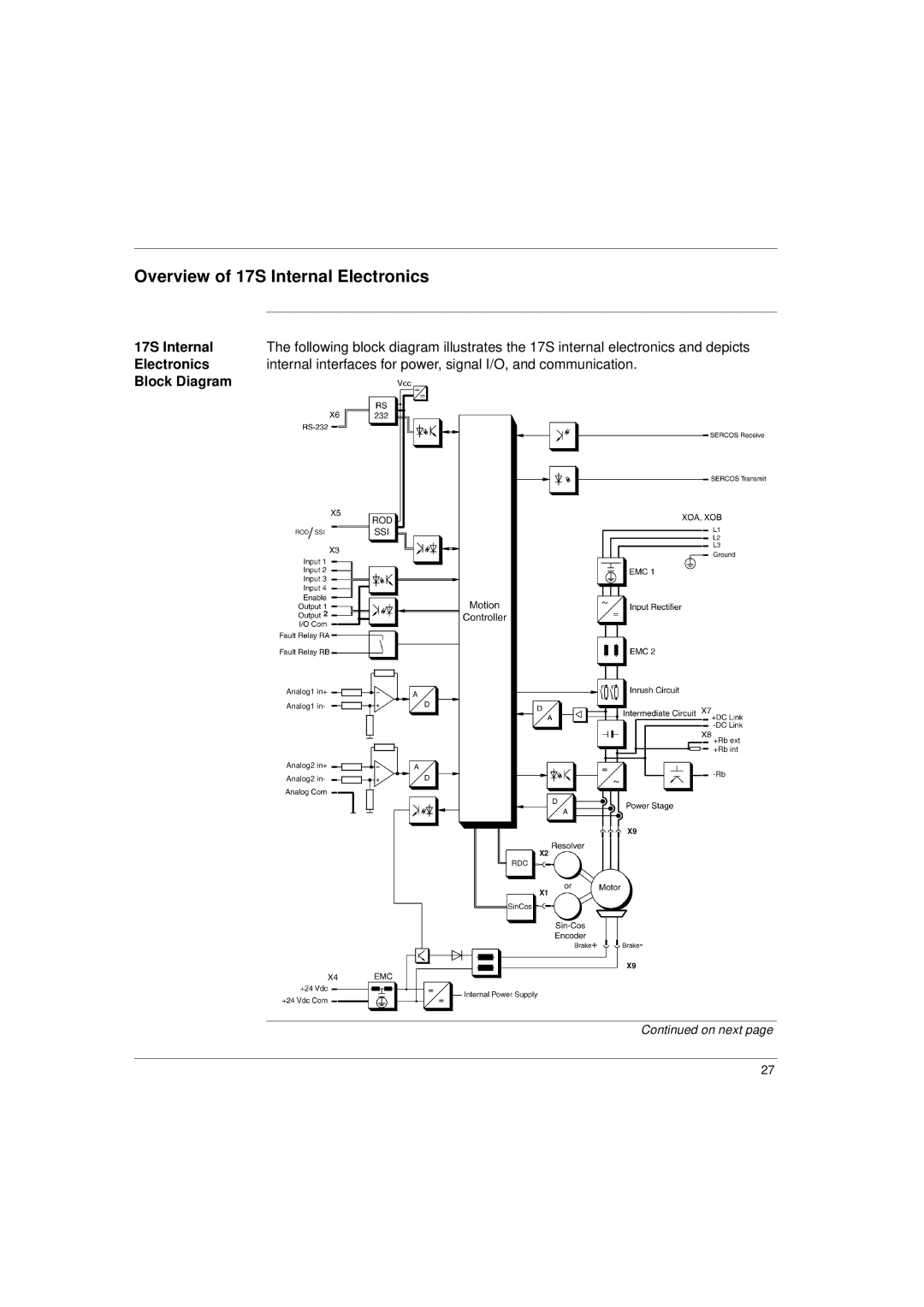 Schneider Electric 17S Series manual Overview of 17S Internal Electronics 