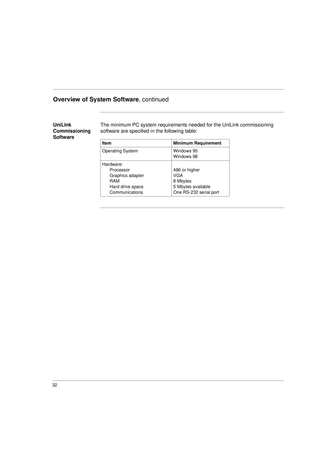 Schneider Electric 17S Series manual Software are specified in the following table, Minimum Requirement 