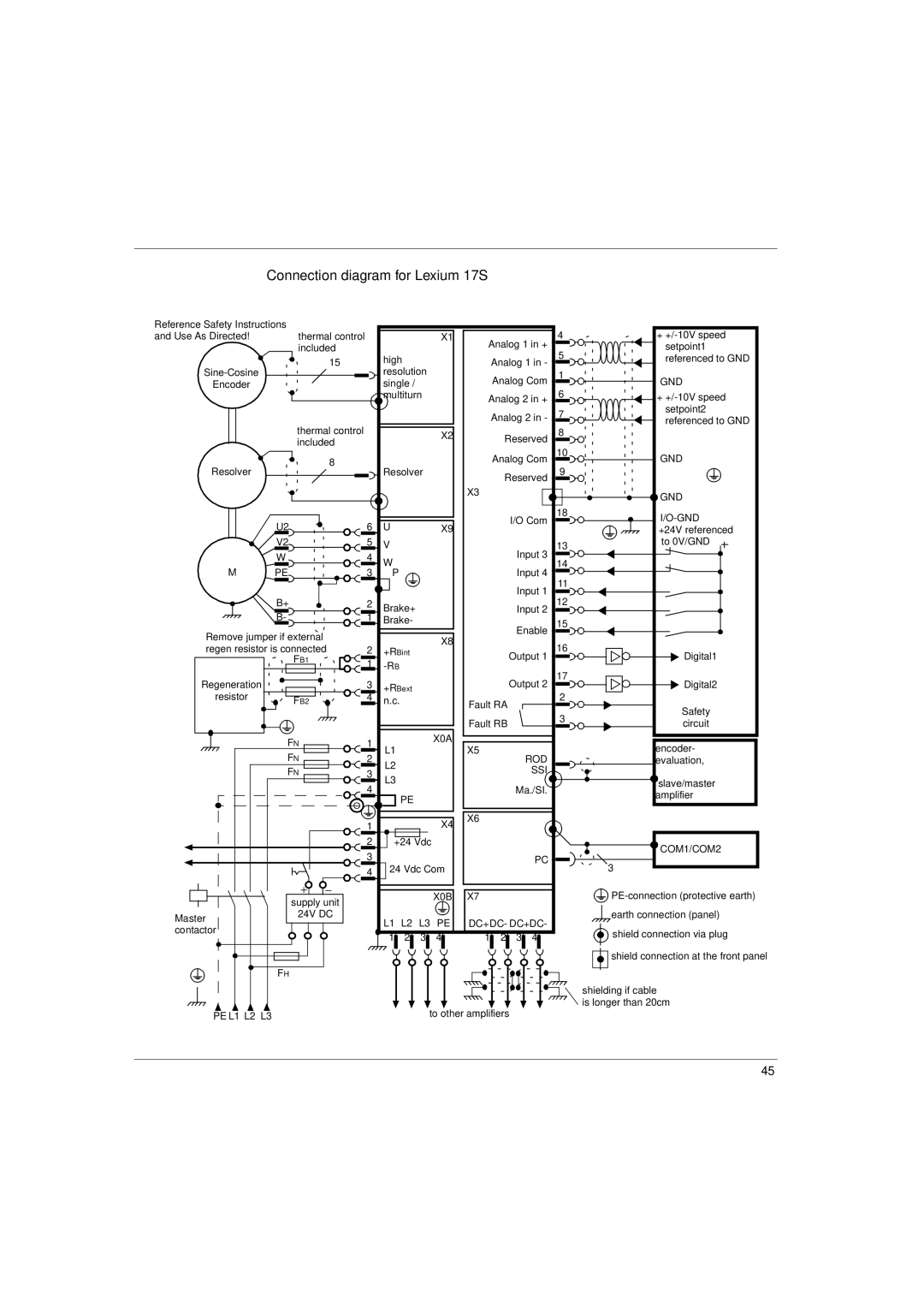 Schneider Electric 17S Series manual Connection diagram for Lexium 17S, Gnd 