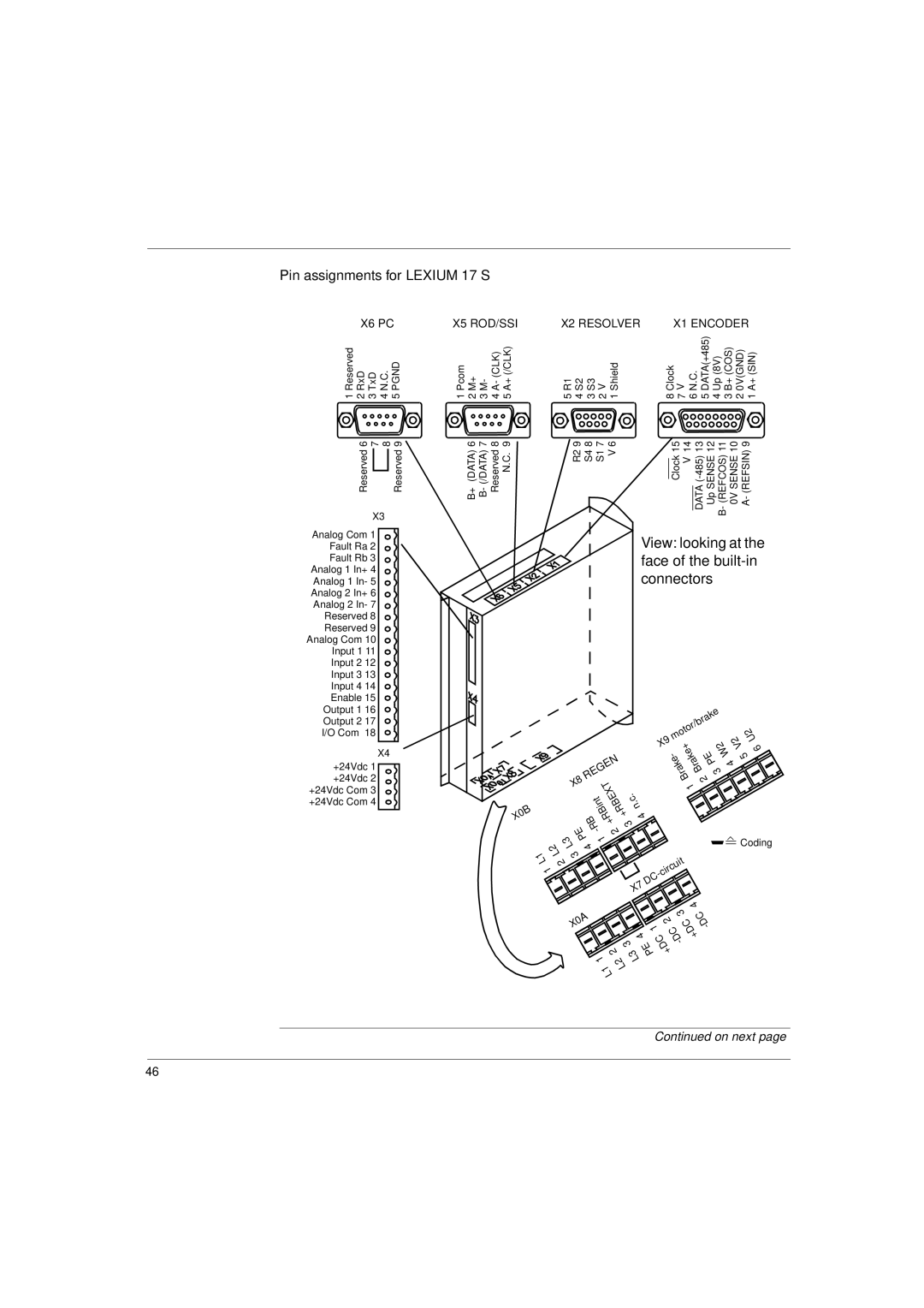 Schneider Electric 17S Series manual Pin assignments for Lexium 17 S, Ak r 