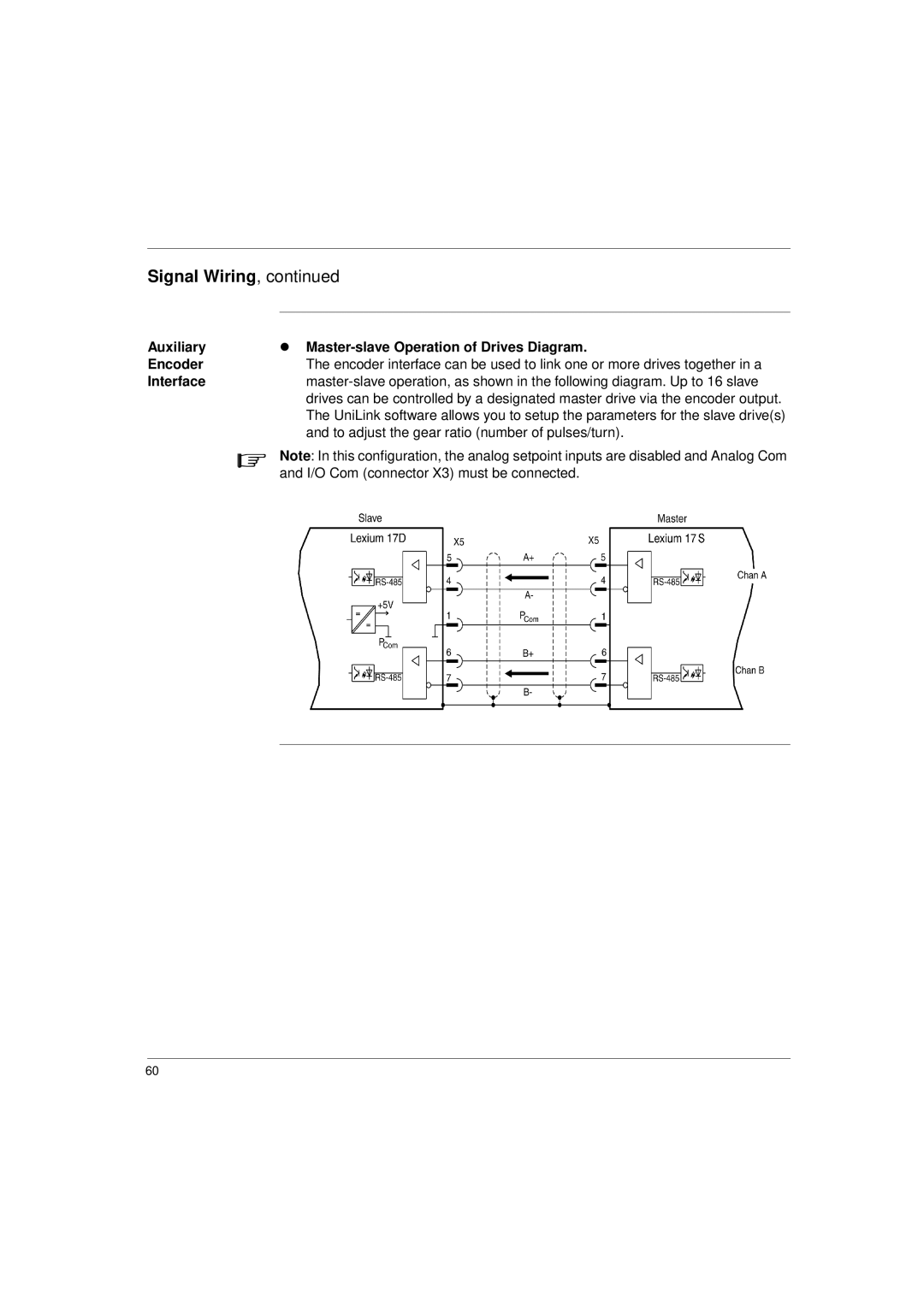 Schneider Electric 17S Series manual Auxiliary Master-slave Operation of Drives Diagram Encoder, Interface 