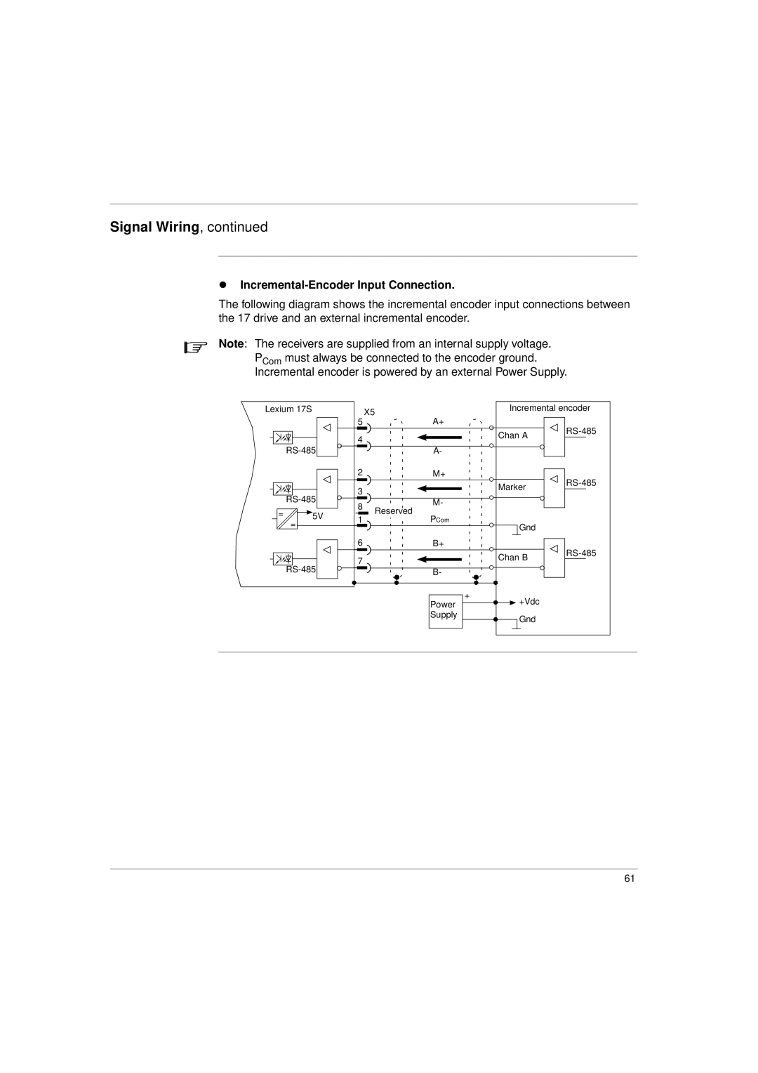 Schneider Electric 17S Series manual Incremental-Encoder Input Connection 