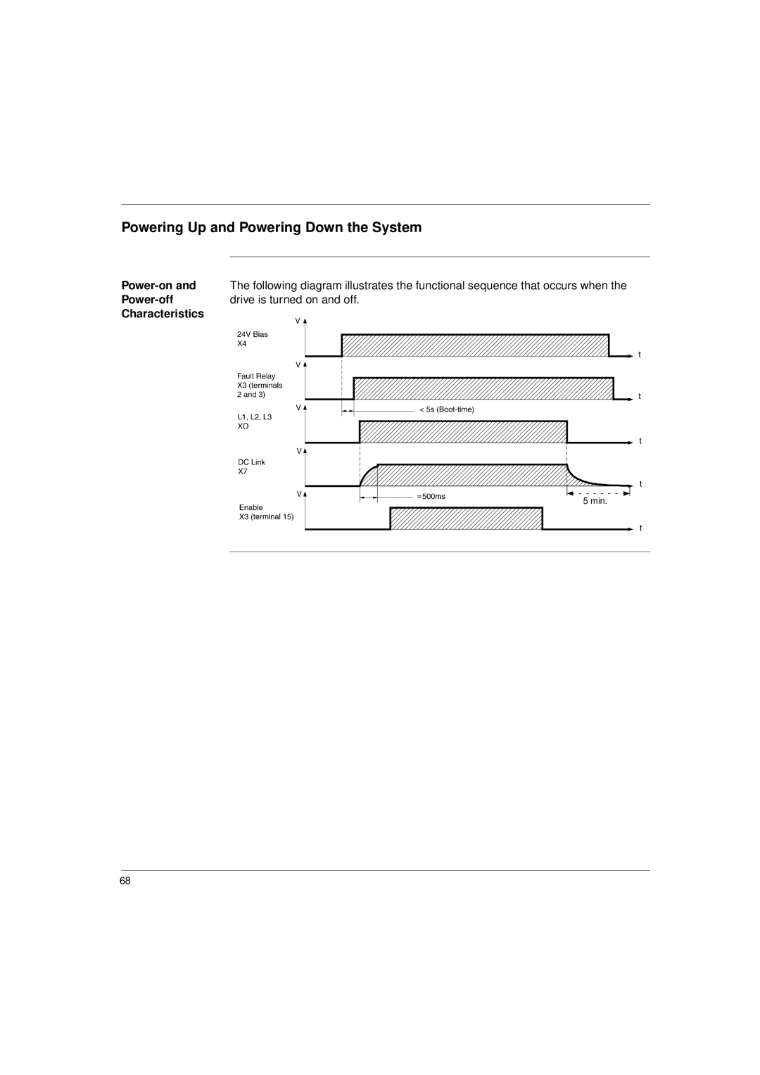 Schneider Electric 17S Series manual Powering Up and Powering Down the System, Power-on 