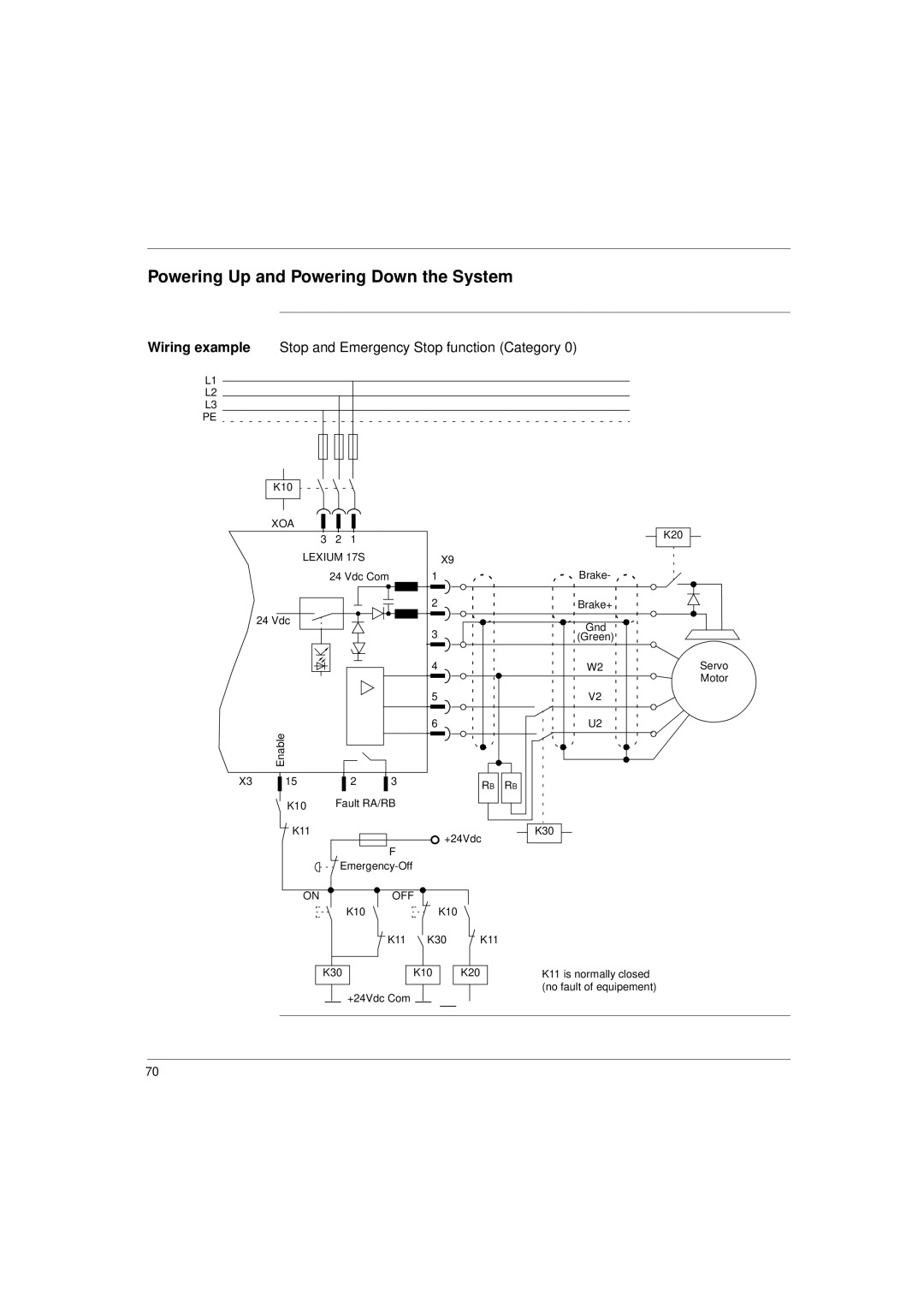 Schneider Electric 17S Series manual Wiring example Stop and Emergency Stop function Category 