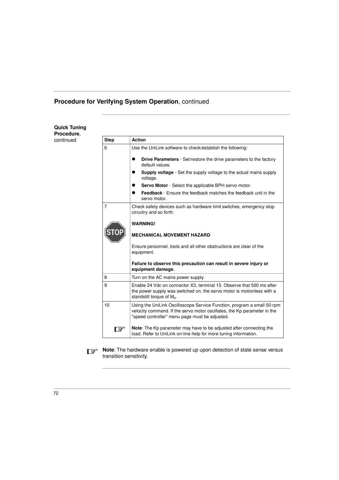 Schneider Electric 17S Series manual Quick Tuning Procedure, Step 