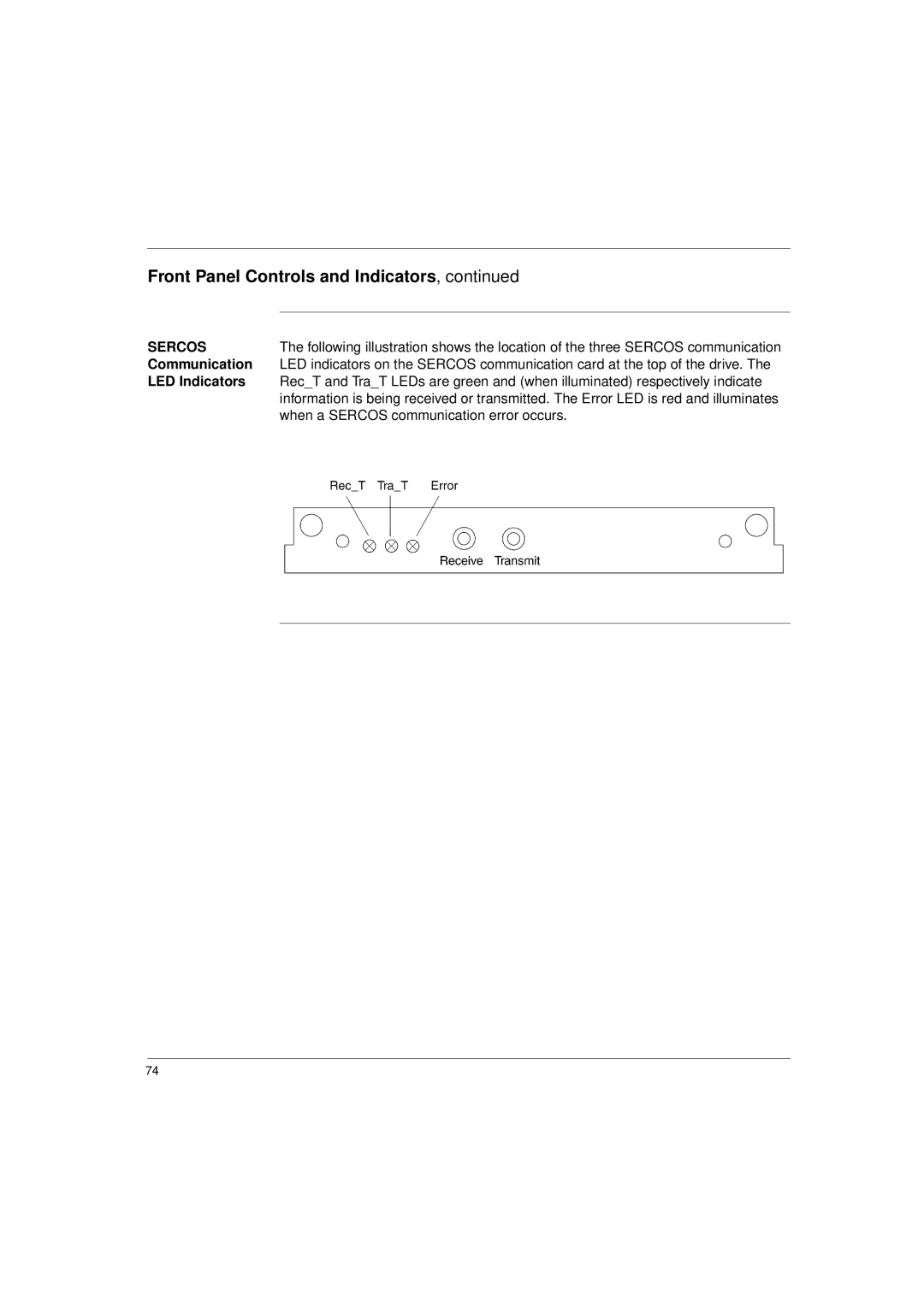 Schneider Electric 17S Series manual LED Indicators, When a Sercos communication error occurs 