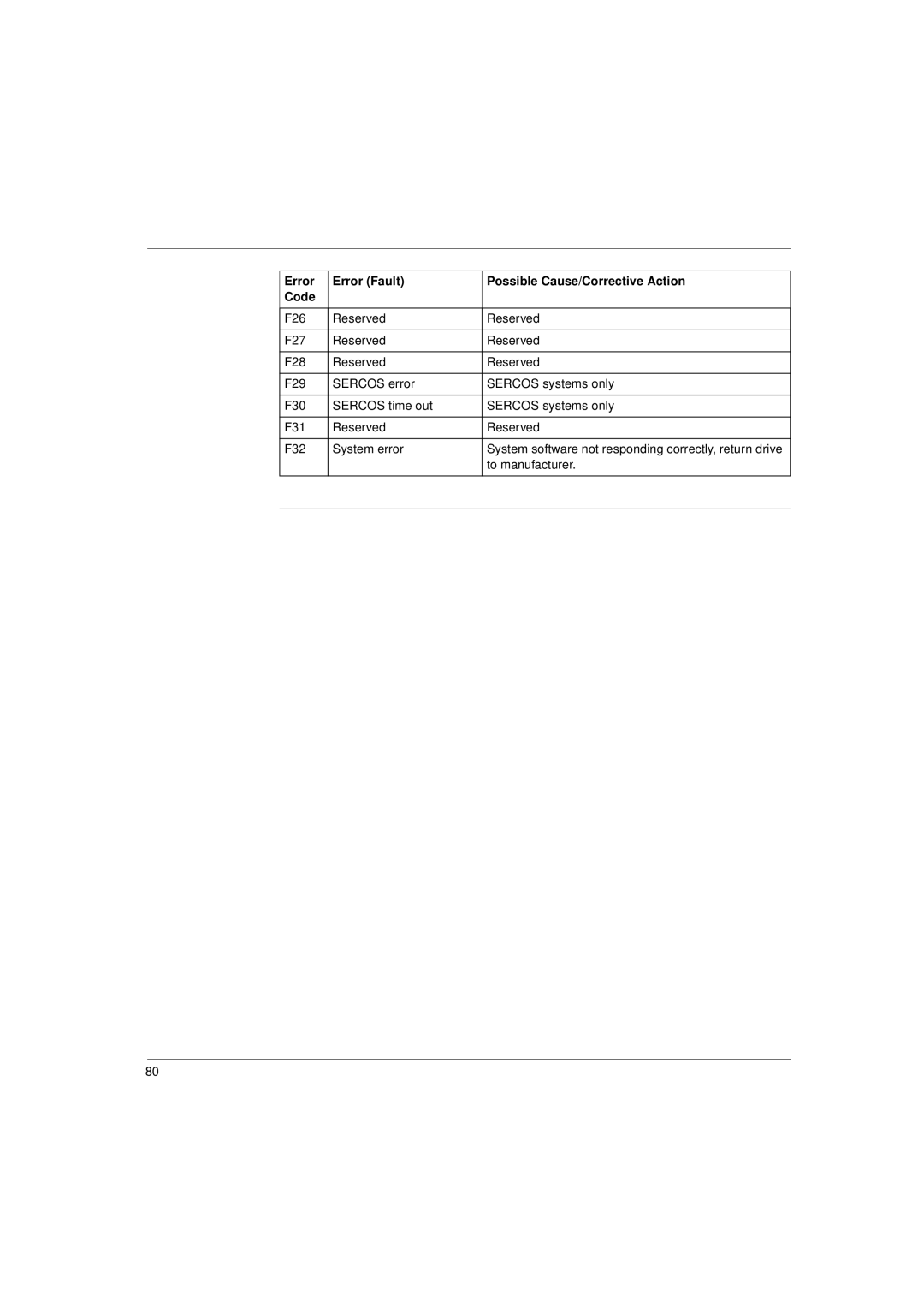 Schneider Electric 17S Series manual To manufacturer 