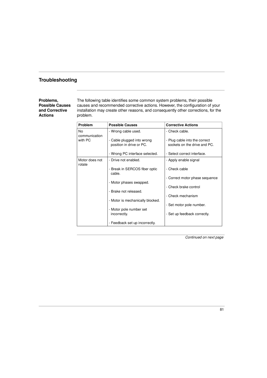 Schneider Electric 17S Series manual Problems, Possible Causes, Corrective, Actions 