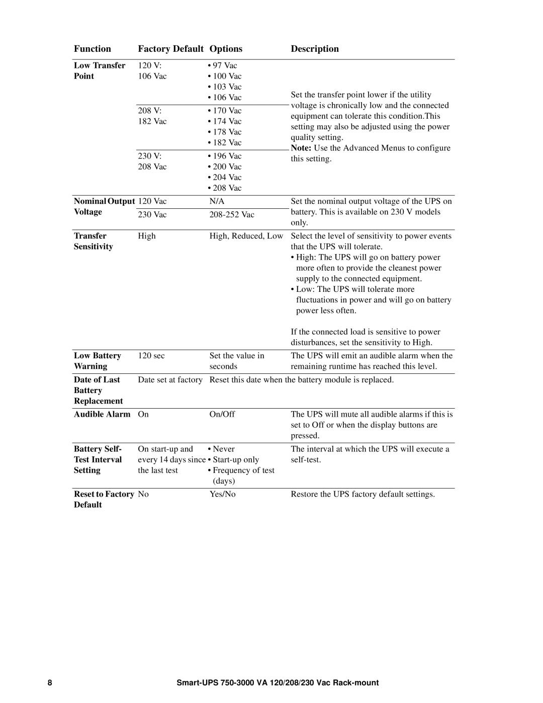 Schneider Electric 208 Low Transfer, Nominal Output 120 Vac, Voltage, Sensitivity, Low Battery, Date of Last, Battery Self 