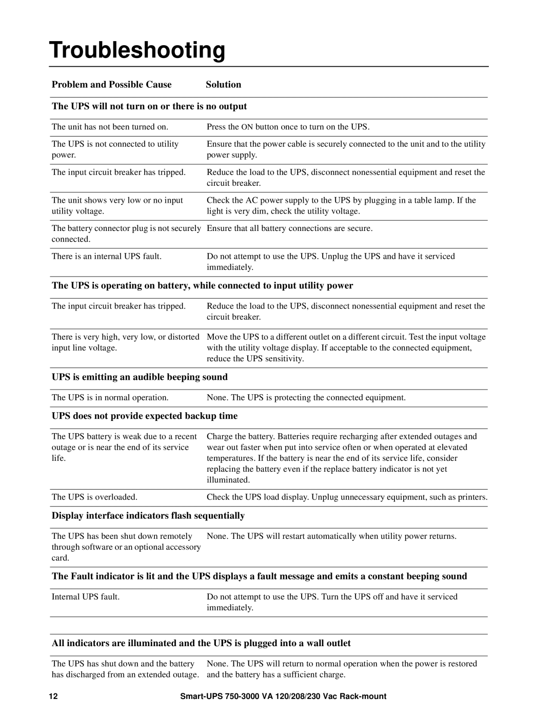 Schneider Electric 230 VAC, 120, 208 operation manual Troubleshooting, UPS is emitting an audible beeping sound 