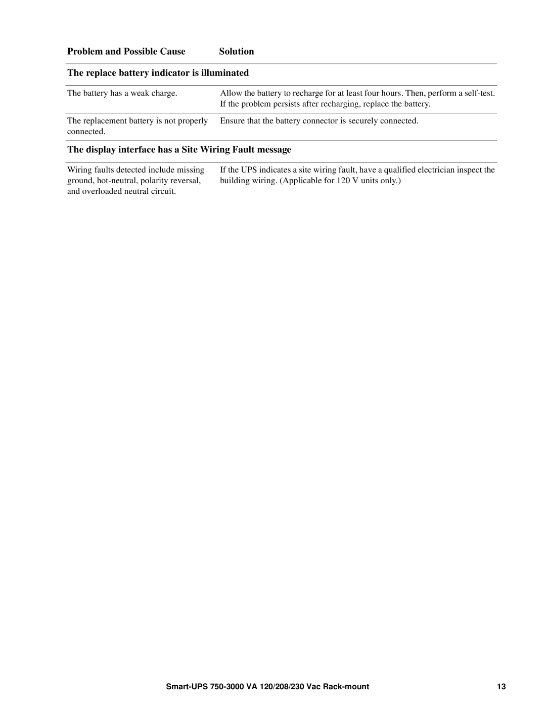 Schneider Electric 120, 230 VAC, 208 operation manual Display interface has a Site Wiring Fault message 