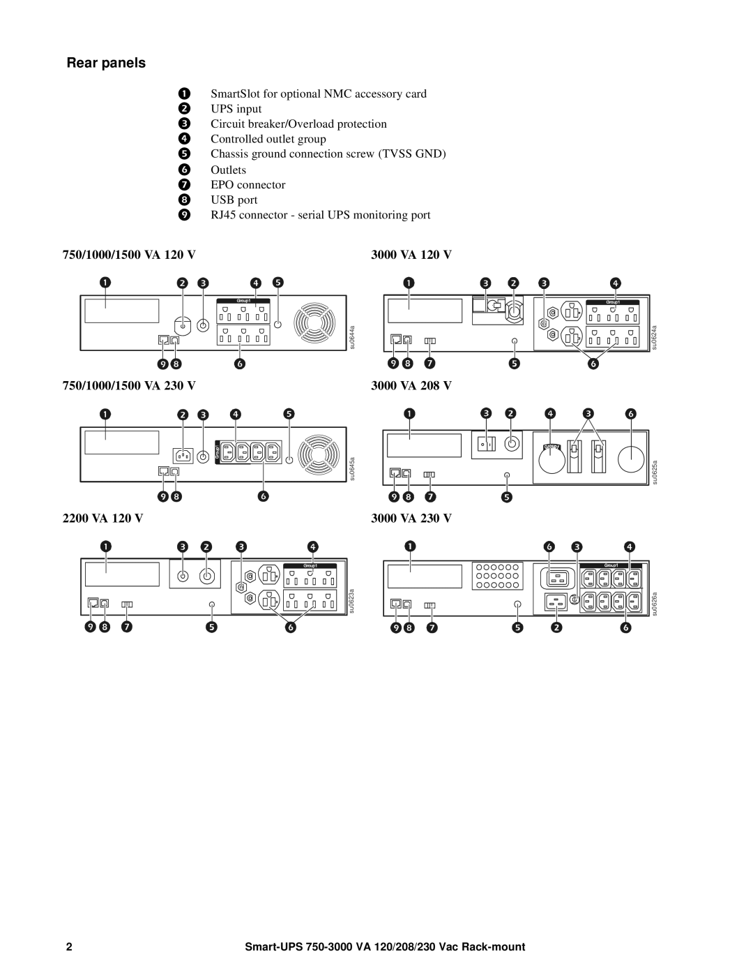 Schneider Electric 208, 230 VAC operation manual Rear panels, 750/1000/1500 VA 120, 750/1000/1500 VA 230, 2200 VA 120 