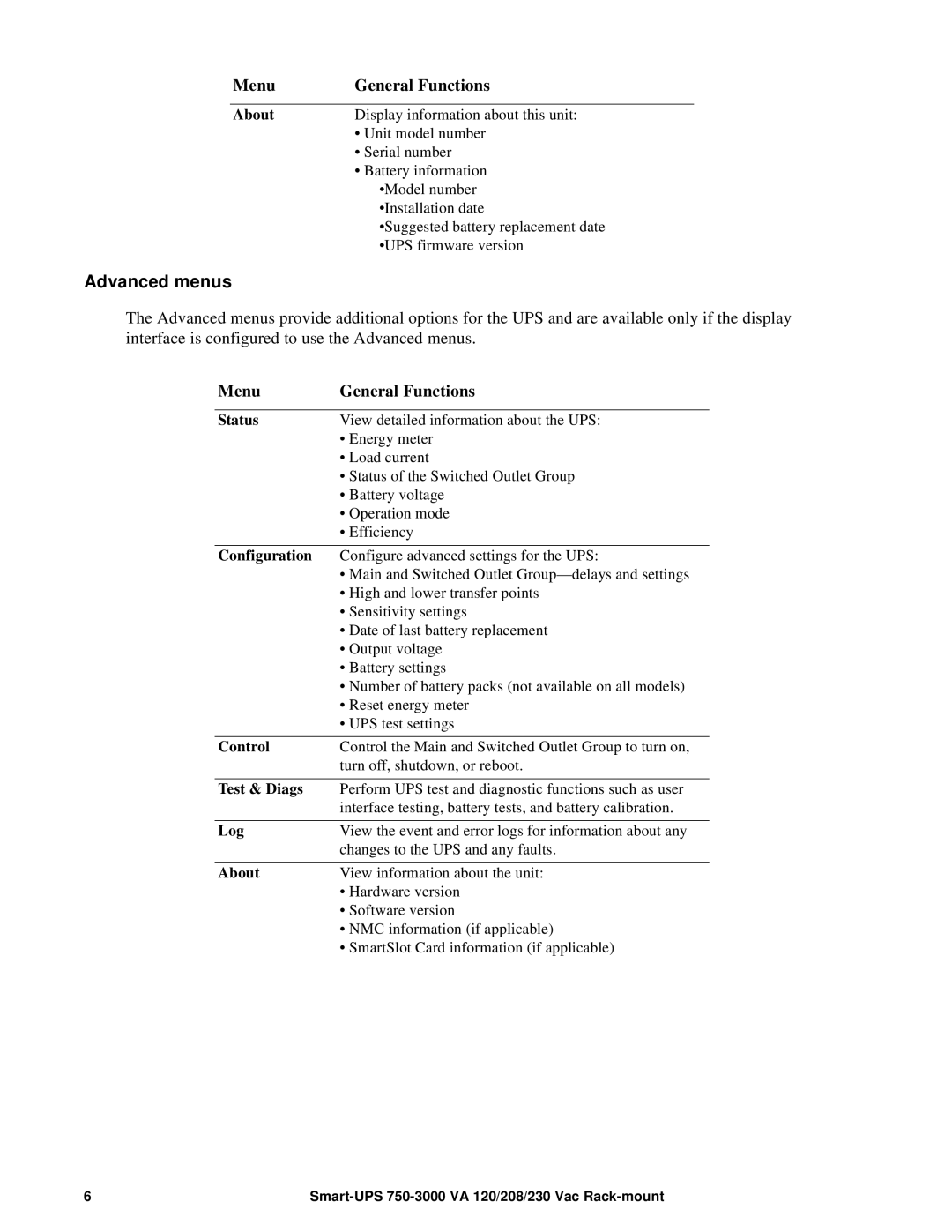 Schneider Electric 230 VAC, 120, 208 operation manual Advanced menus 