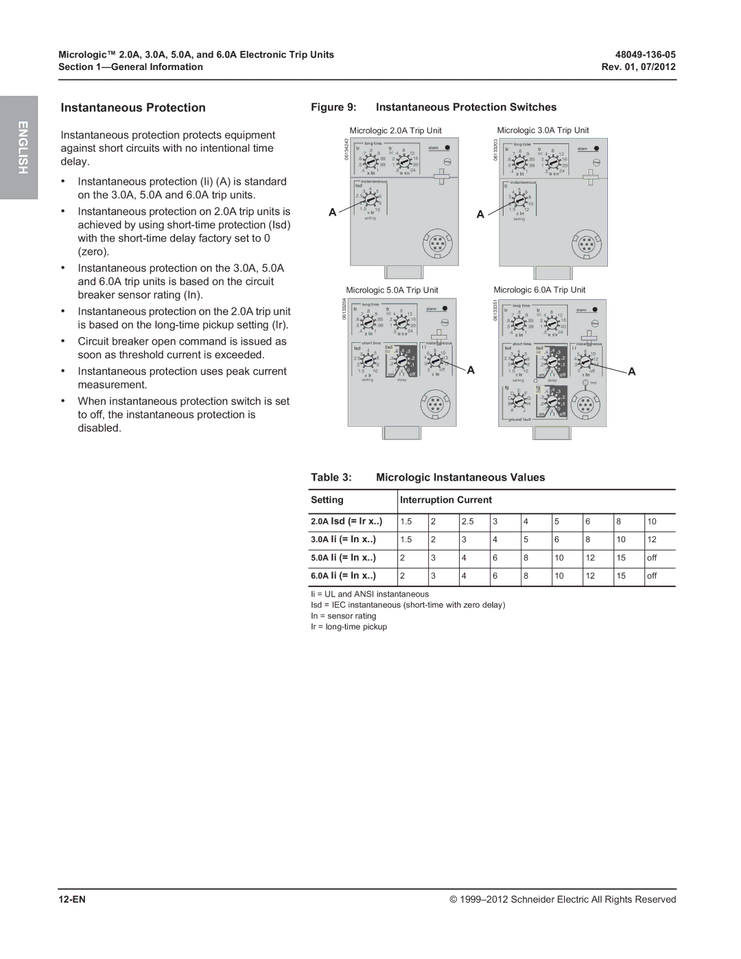 Schneider Electric and 6.0A, 3.0A, 2.0A, 5.0A manual Instantaneous Protection 