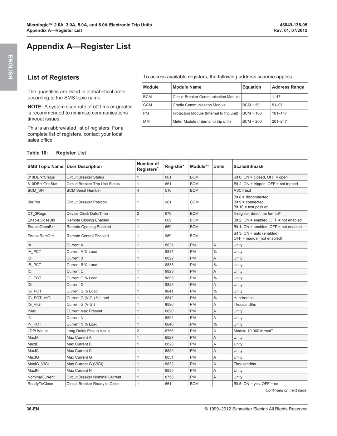 Schneider Electric and 6.0A Appendix A-Register List, List of Registers, Module Module Name Equation Address Range, 36-EN 