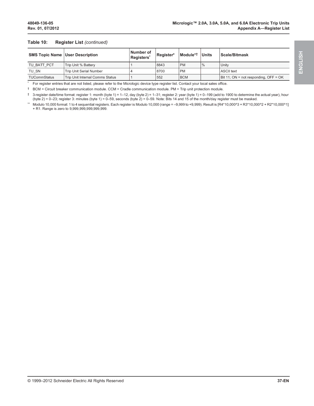 Schneider Electric 5.0A, 3.0A, 2.0A, and 6.0A manual Rev , 07/2012 Appendix A-Register List, 37-EN 