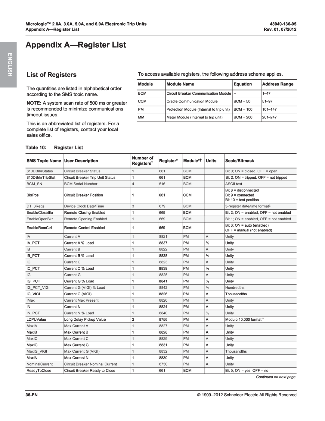 Schneider Electric and 6.0A, 3.0A, 2.0A, 5.0A manual Appendix A-Register List, List of Registers, English 