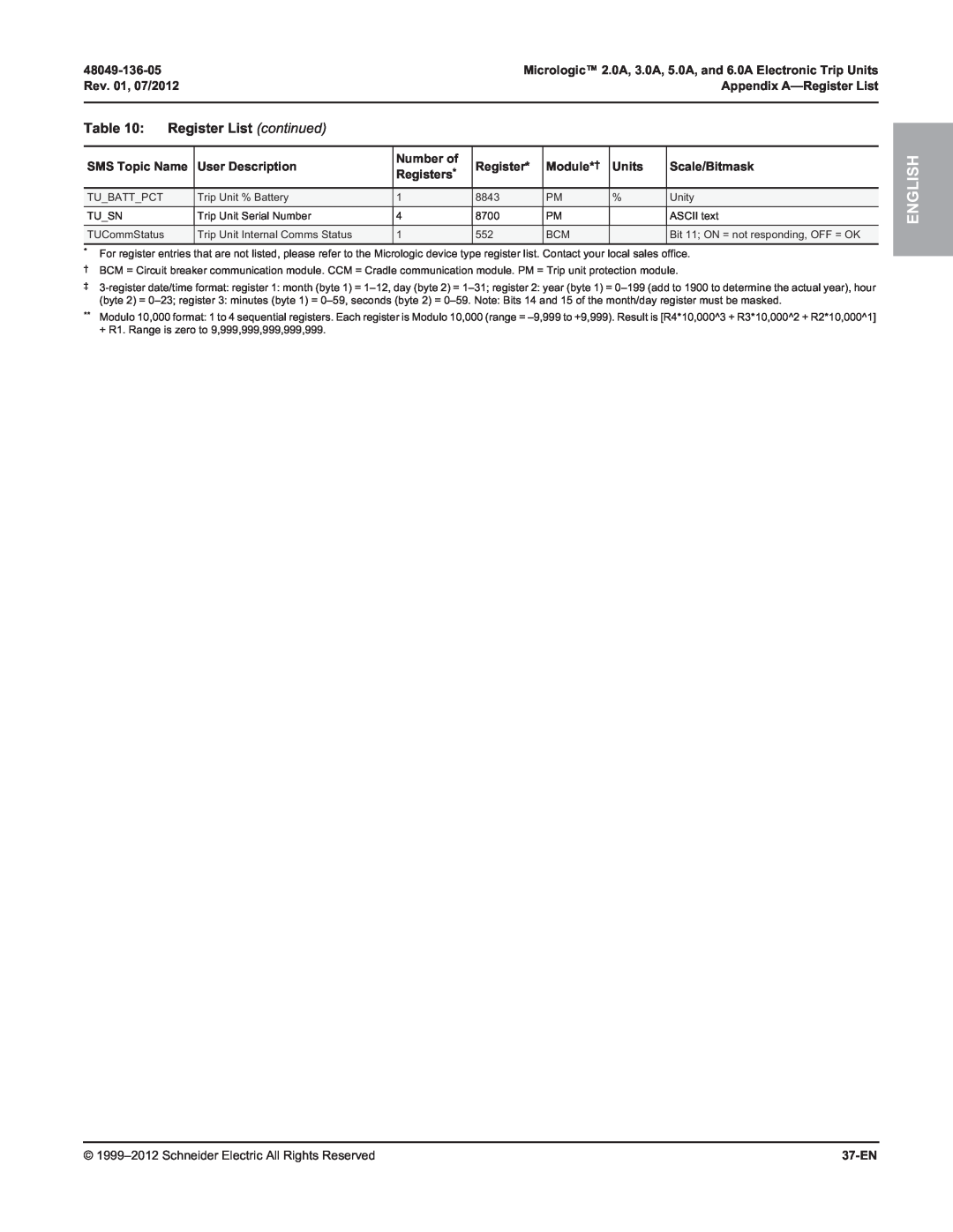Schneider Electric 5.0A Register List continued, English, 48049-136-05, Rev. 01, 07/2012, Appendix A-Register List, Units 