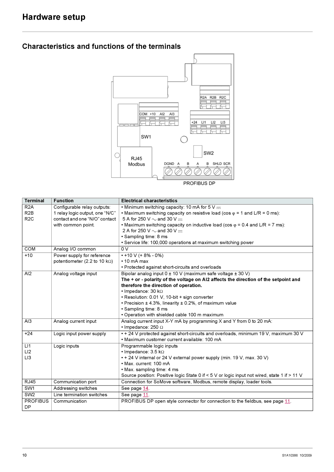 Schneider Electric 312 manual Characteristics and functions of the terminals, Terminal Function Electrical characteristics 