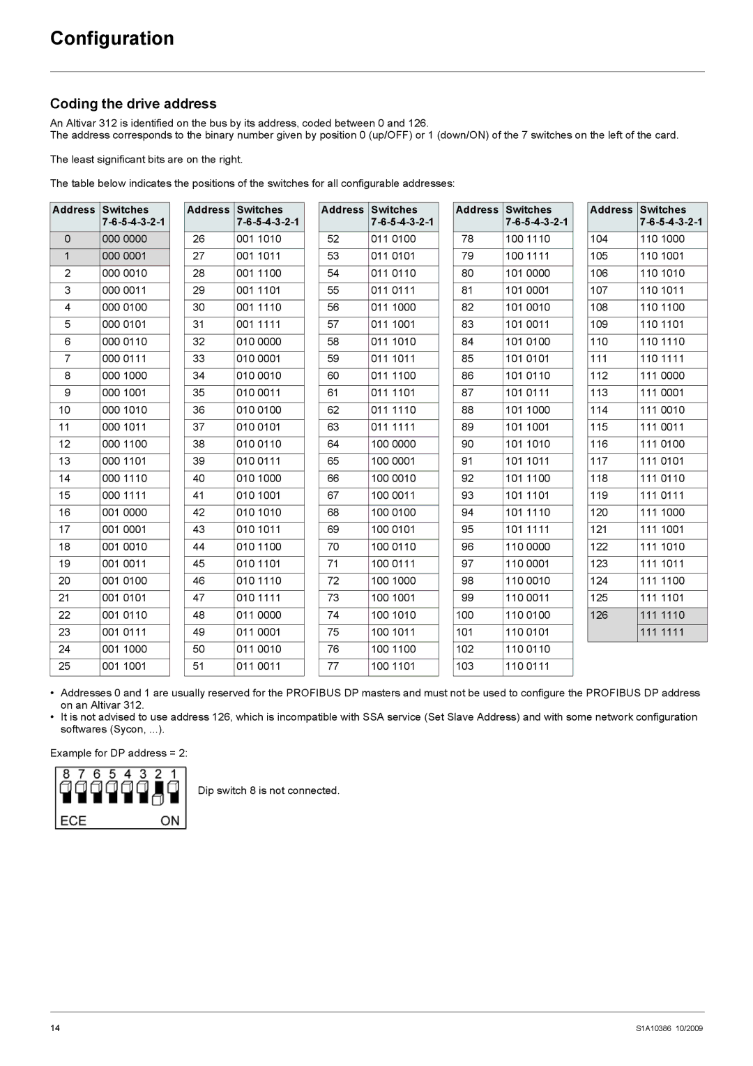 Schneider Electric 312 manual Configuration, Coding the drive address, Address Switches 5-4-3-2-1 