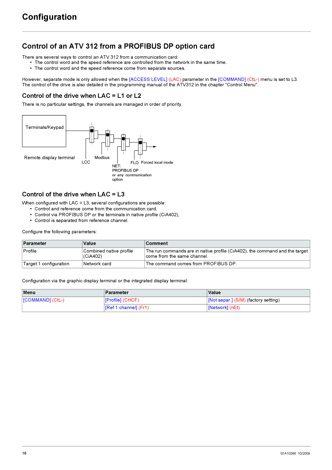 Schneider Electric manual Control of an ATV 312 from a Profibus DP option card, Control of the drive when LAC = L1 or L2 