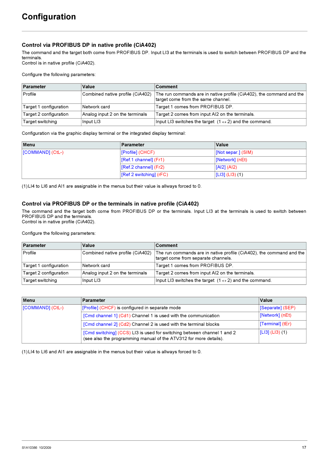 Schneider Electric 312 manual Control via Profibus DP in native profile CiA402 