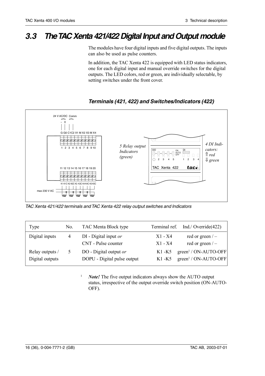 Schneider Electric 400 TheTAC Xenta 421/422 Digital Input and Output module, Terminals 421, 422 and Switches/Indicators 