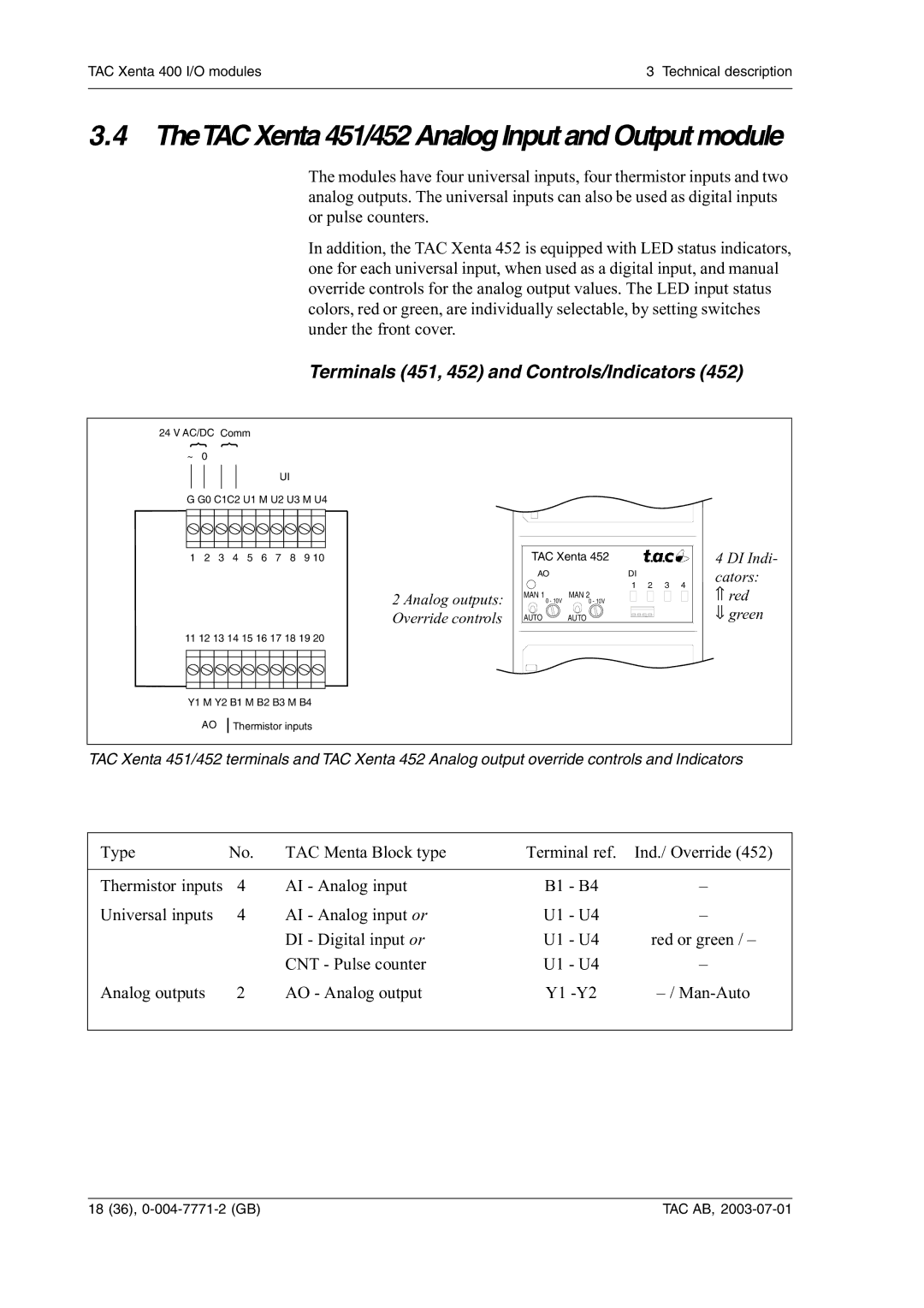 Schneider Electric 400 TheTAC Xenta 451/452 Analog Input and Output module, Terminals 451, 452 and Controls/Indicators 