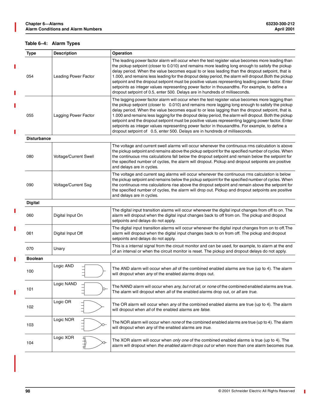 Schneider Electric 4000 manual Disturbance, Boolean 