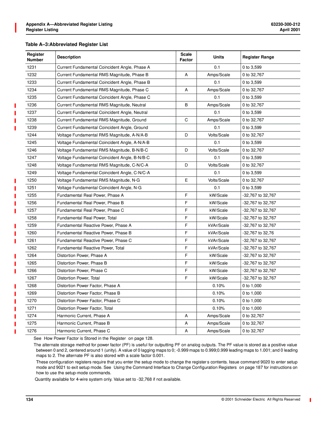 Schneider Electric 4000 manual 134 