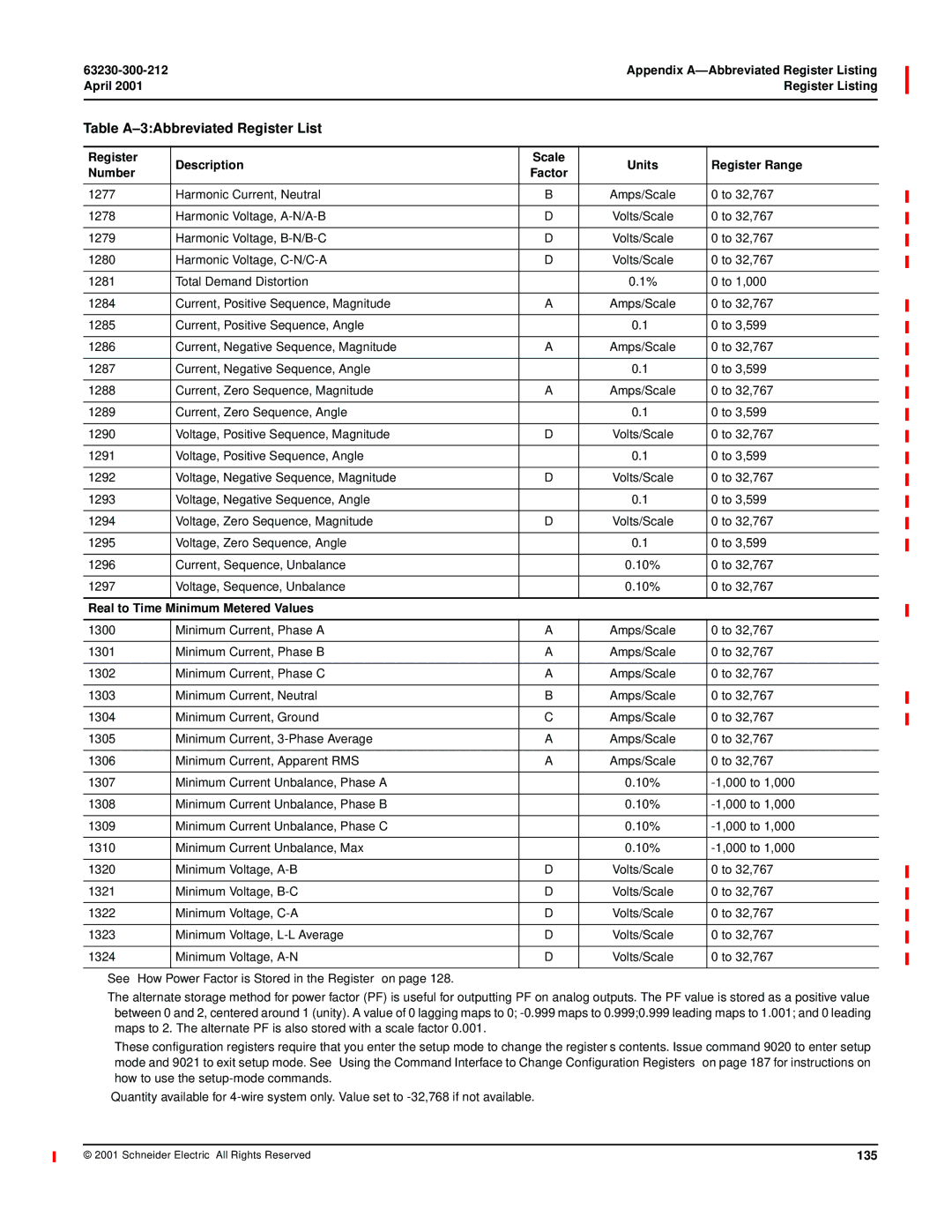 Schneider Electric 4000 manual Real to Time Minimum Metered Values, 135 