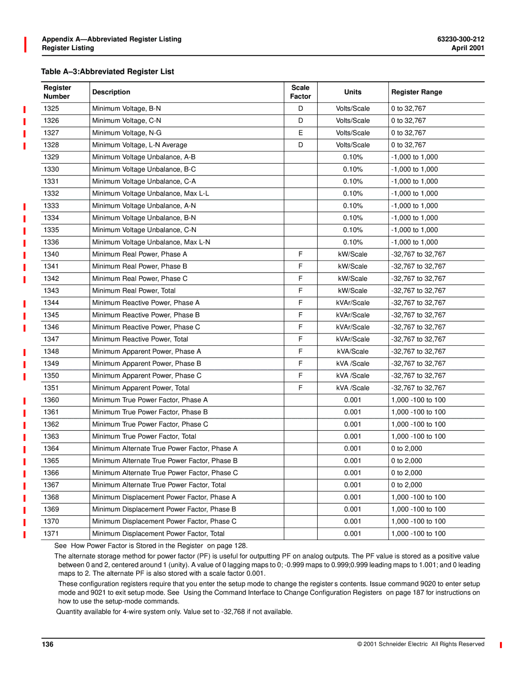 Schneider Electric 4000 manual 136 