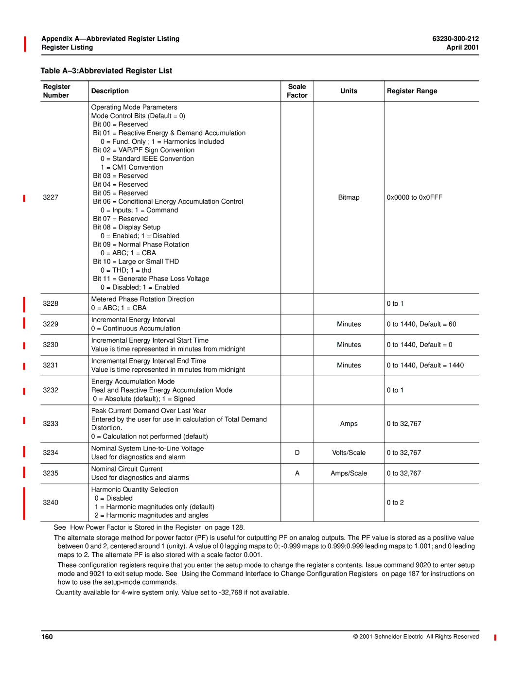 Schneider Electric 4000 manual 160 